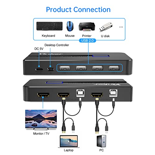 2 Port KVM Anahtarı HDMI 4 K 60Hz, Yinker USB HDMI KVM Anahtarı 2 Bilgisayar 1 Monitör Klavye Fare ile Tip-C Kablo