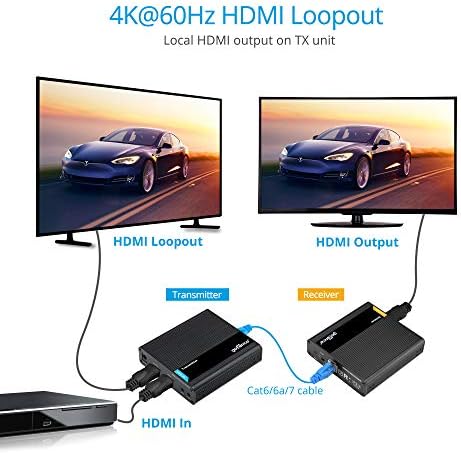 gofanco 4K HDMI 2.0 Genişletici CAT6/7 Ethernet Kablosu Üzerinden Balun-TX üzerinde Döngü, 4K @60hz'de 230ft'ye (70m)