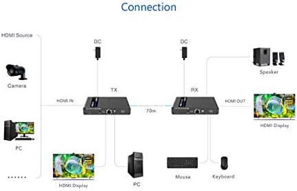 WeJupit 4K @ 60Hz Basamaklı HDMI Genişletici (KVM)