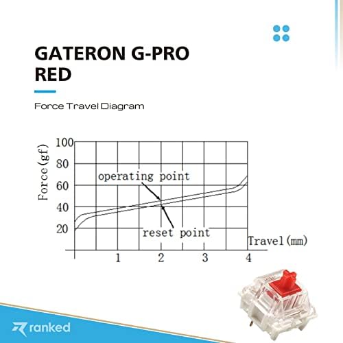 Paketi Gateron ks-9 G PRO Anahtarları Mekanik Oyun Klavyeleri / Plaka Monte / Önceden Yağlanmış (Gateron PRO Kırmızı,