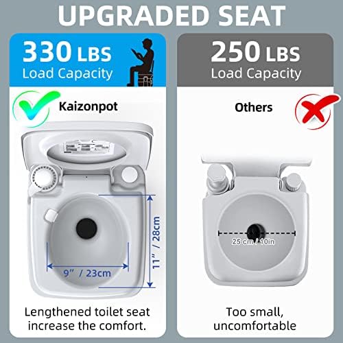 Porta Lazımlık Taşınabilir Tuvalet Kamp için, KAİZONPOT RV Tuvaletler 5.3 Galon Kapalı Açık Tuvalet Saplı Pompa, Seviye